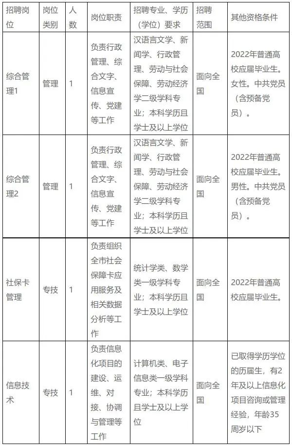 宁波市社会保障局电话号码_宁波市社会保障局咨询电话_宁波市社会保障局