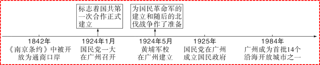 近代探索历程的意义_近代化的探索历程_探索近代化的历程