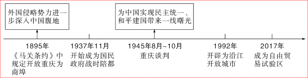 探索近代化的历程_近代化的探索历程_近代探索历程的意义