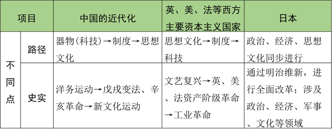 近代探索历程的意义_探索近代化的历程_近代化的探索历程