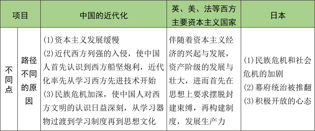 近代化的探索历程_探索近代化的历程_近代探索历程的意义