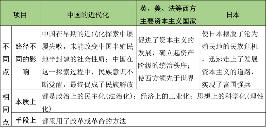 近代探索历程的意义_近代化的探索历程_探索近代化的历程