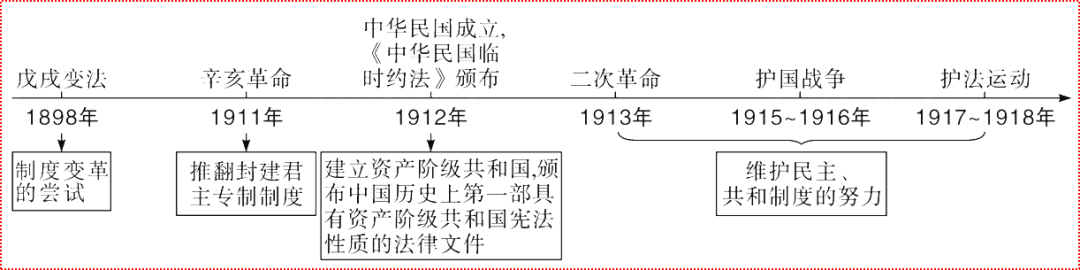 近代探索历程的意义_探索近代化的历程_近代化的探索历程