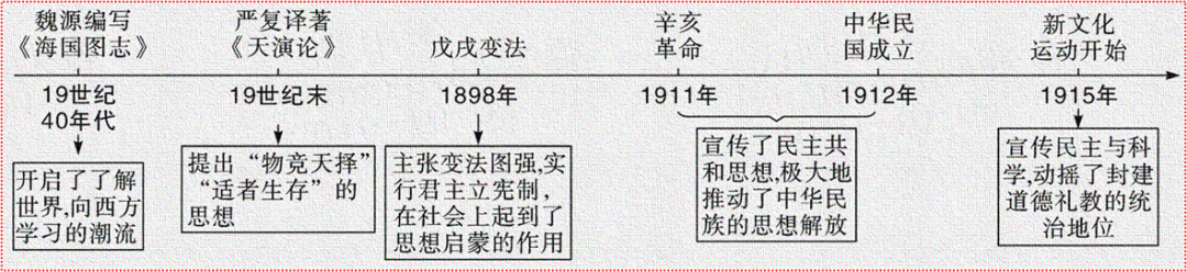 近代化的探索历程_探索近代化的历程_近代探索历程的意义