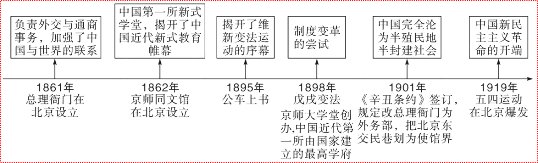 近代探索历程的意义_探索近代化的历程_近代化的探索历程