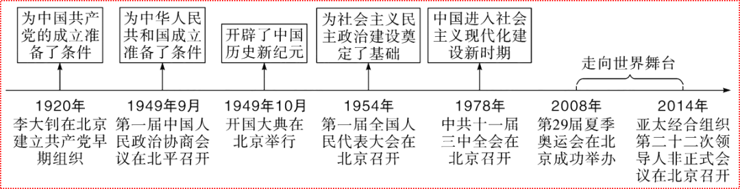 近代探索历程的意义_探索近代化的历程_近代化的探索历程