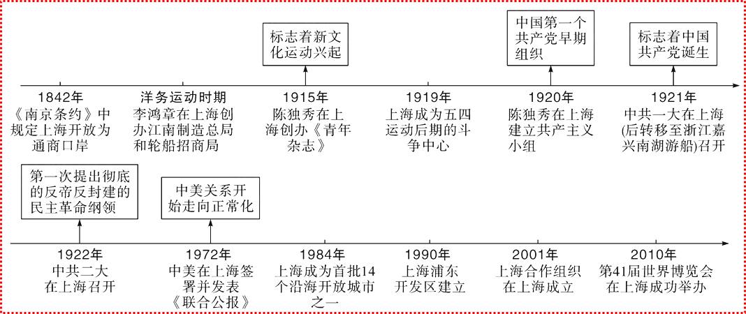 近代化的探索历程_近代探索历程的意义_探索近代化的历程