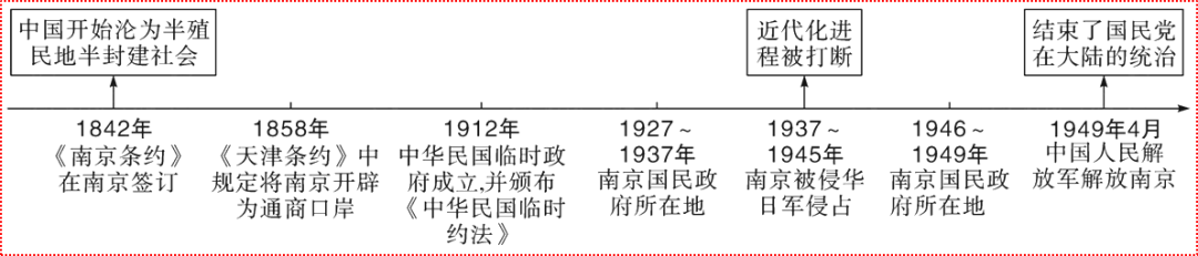 探索近代化的历程_近代化的探索历程_近代探索历程的意义