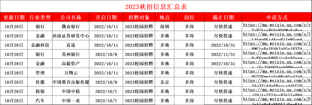 银联社会招聘难进吗_银联2020社会招聘论坛_中国银联社会招聘