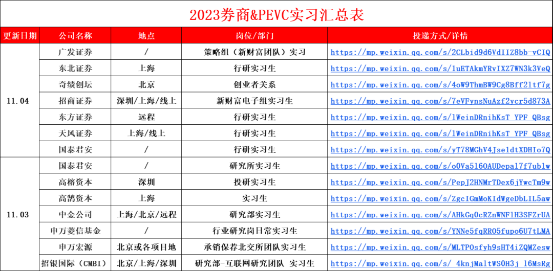 银联2020社会招聘论坛_中国银联社会招聘_银联社会招聘难进吗