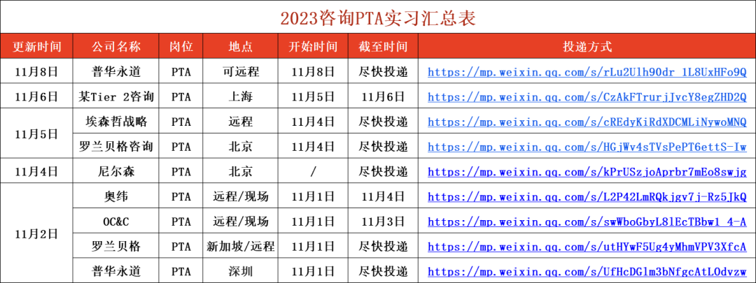 中国银联社会招聘_银联社会招聘难进吗_银联2020社会招聘论坛