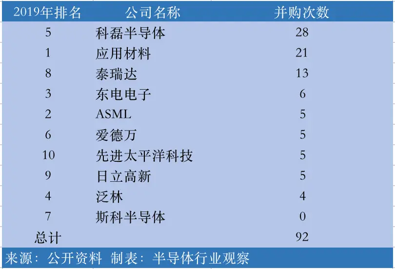 半导体历史研究报告_半导体材料历史_半导体研究历史