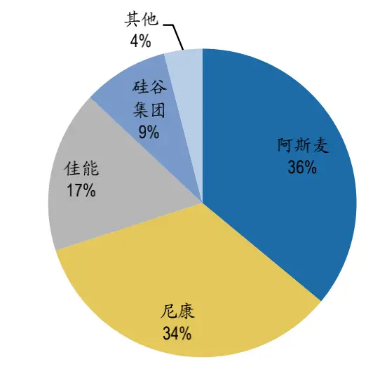 半导体研究历史_半导体历史研究报告_半导体材料历史