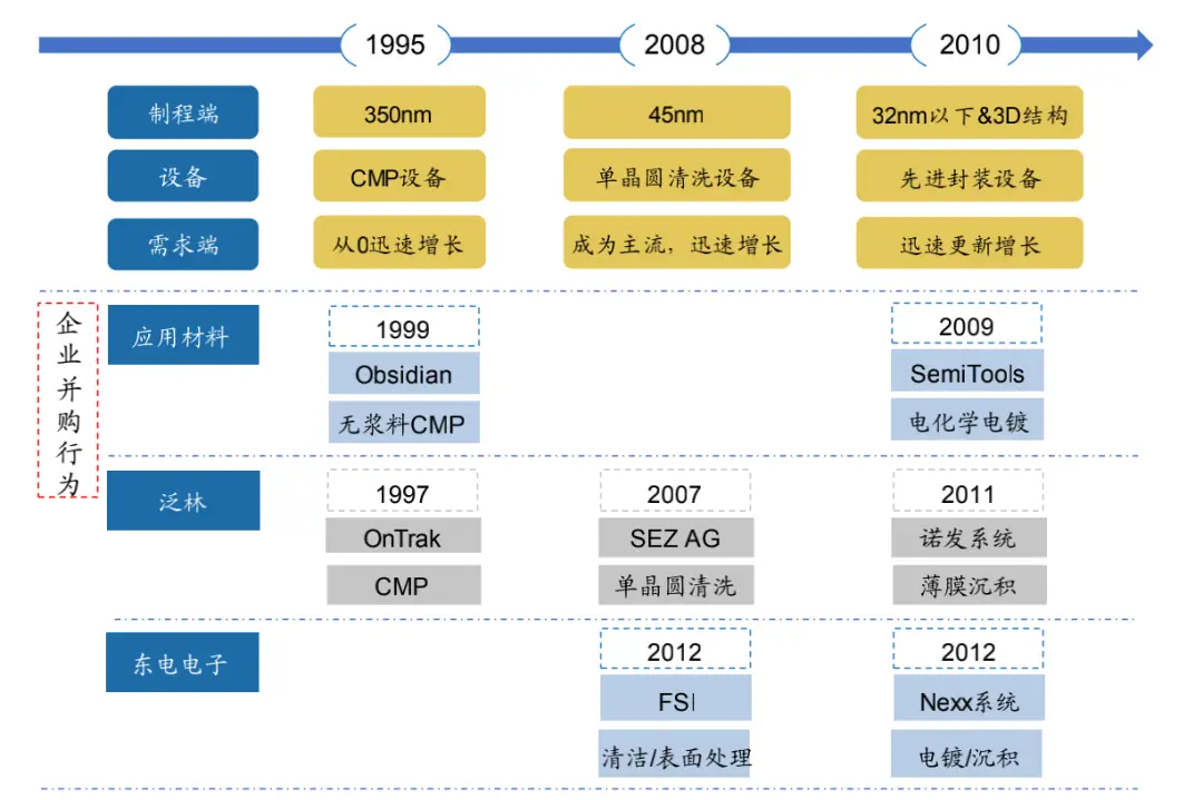 半导体历史研究报告_半导体材料历史_半导体研究历史
