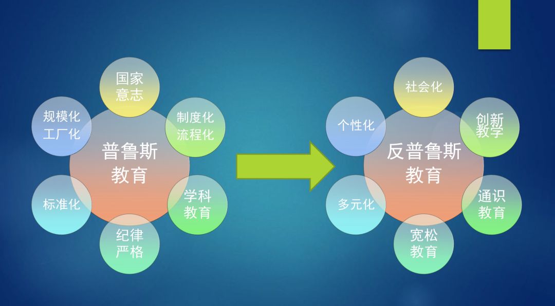 从社会的起源来看,教育是一种_教育起源于社会活动_教育起源于社会生活的需要