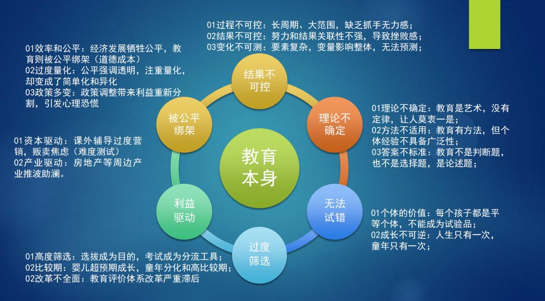 从社会的起源来看,教育是一种_教育起源于社会活动_教育起源于社会生活的需要