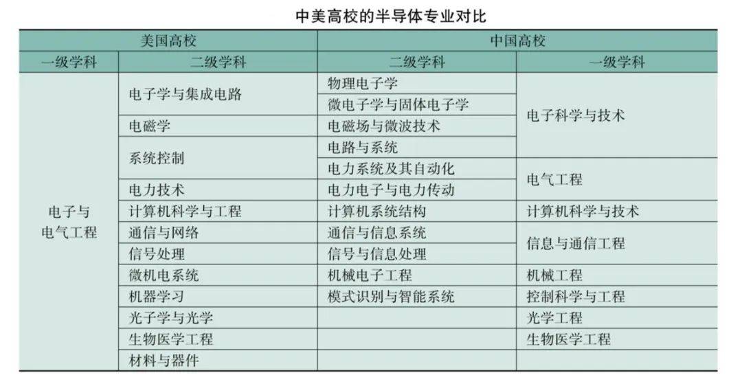 半导体历史研究论文_半导体研究历史_半导体历史研究现状