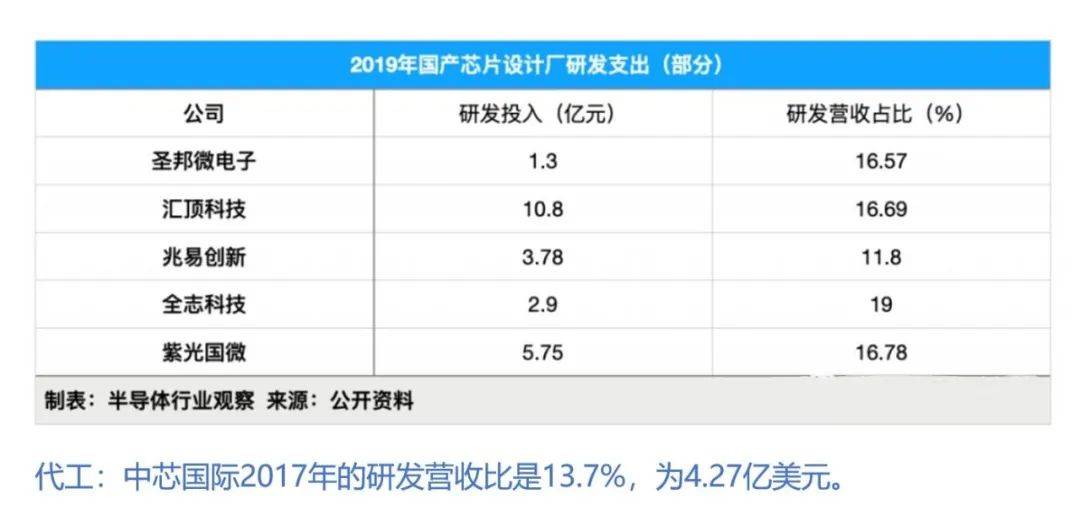 半导体历史研究现状_半导体历史研究论文_半导体研究历史