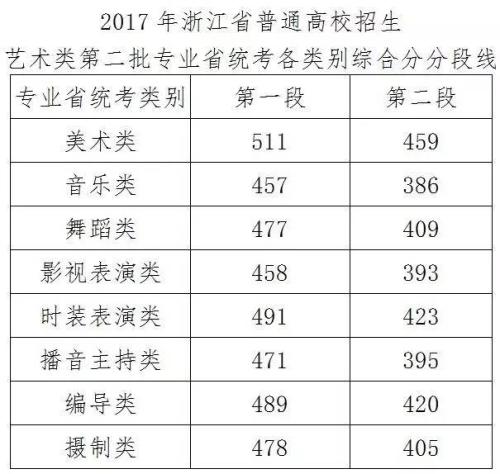 河北省二本文科大学_河北二本文科学校名单_河北文史二本大学