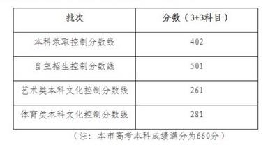 河北文史二本大学_河北省二本文科大学_河北二本文科学校名单