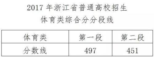 河北二本文科学校名单_河北省二本文科大学_河北文史二本大学