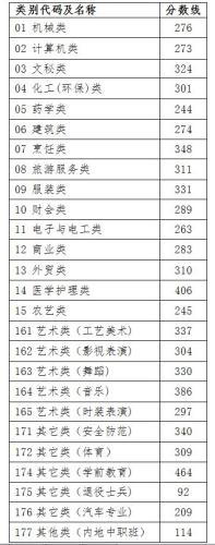 河北省二本文科大学_河北二本文科学校名单_河北文史二本大学