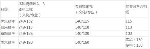 河北二本文科学校名单_河北省二本文科大学_河北文史二本大学