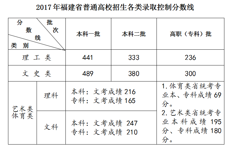 河北二本文科学校名单_河北文史二本大学_河北省二本文科大学