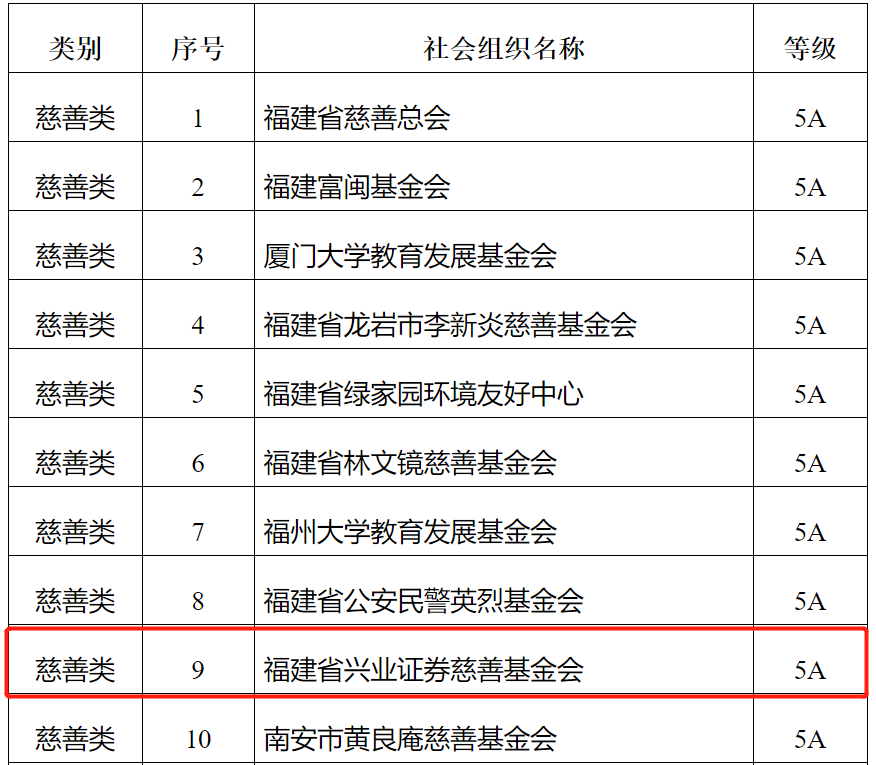 兴业基金官网_兴业社会责任基金_兴业社会责任基金净值
