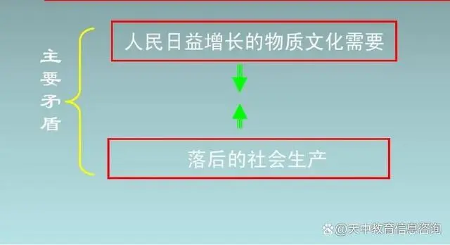 中国社会矛盾是_中国社会的矛盾具有_中国社会矛盾