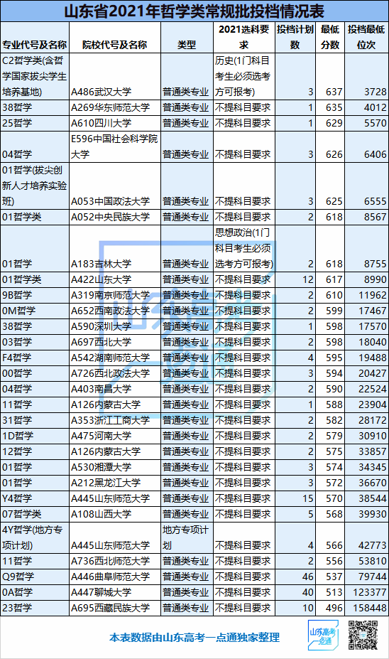 哲学文史专业包括哪些_文史哲学包括哪些专业_哲学文史专业包括哪些科目