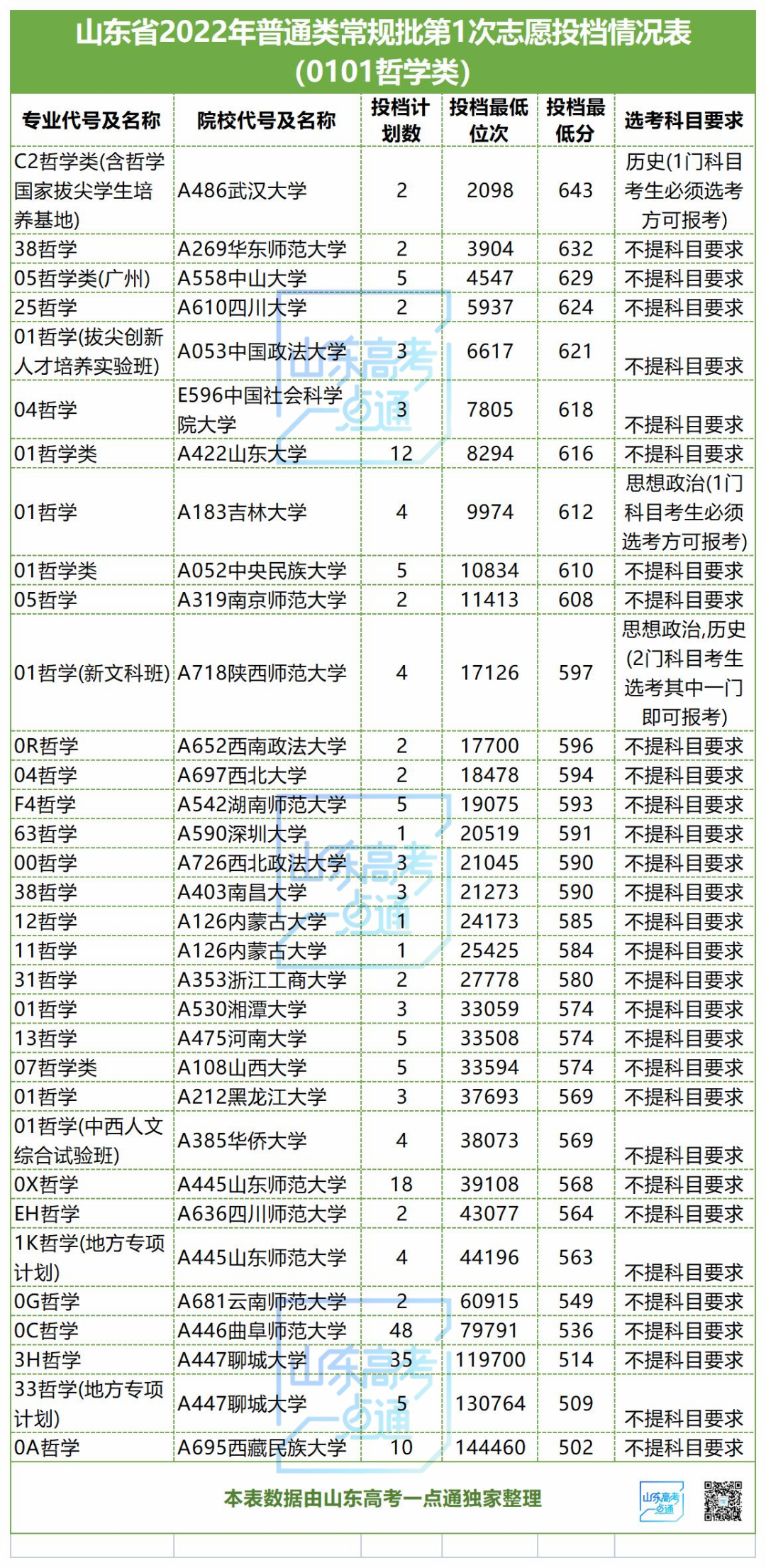 哲学文史专业包括哪些科目_文史哲学包括哪些专业_哲学文史专业包括哪些