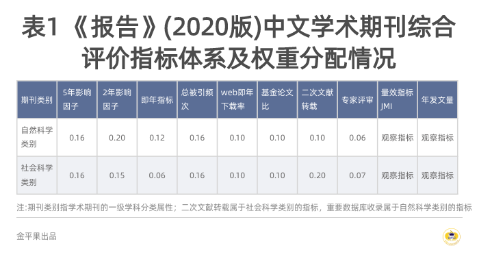 金平果RCCSE《中国学术期刊评价研究报告》（第六版）新鲜出炉！