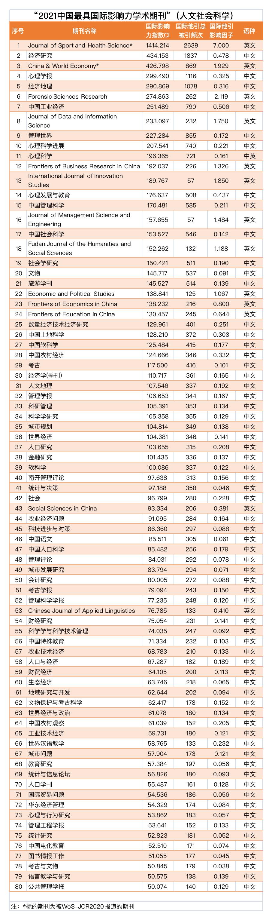 中国学术期刊_中国学术期刊论文_中国学术期刊怎么样