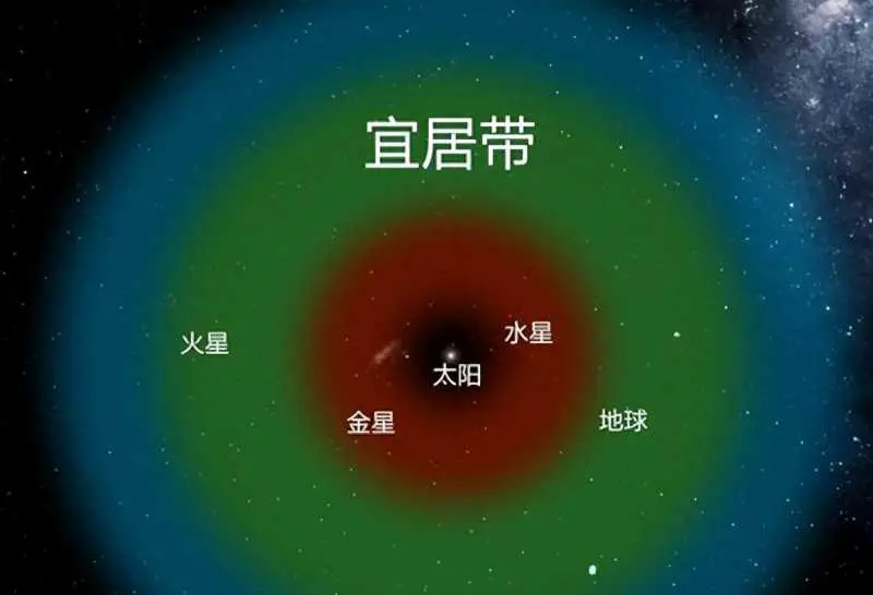 人们探索宇宙的历程_在人类探索宇宙的历程中我们知道了什么_人类探索宇宙的里程碑