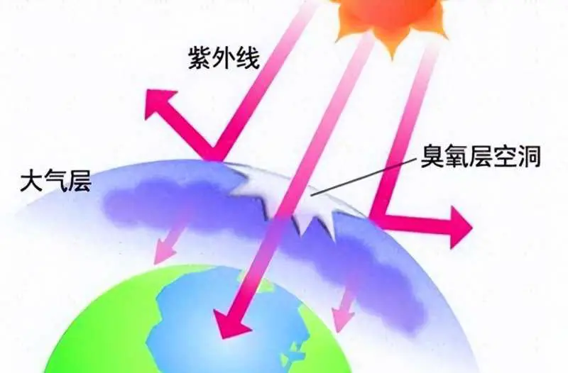 人类探索宇宙的里程碑_人们探索宇宙的历程_在人类探索宇宙的历程中我们知道了什么