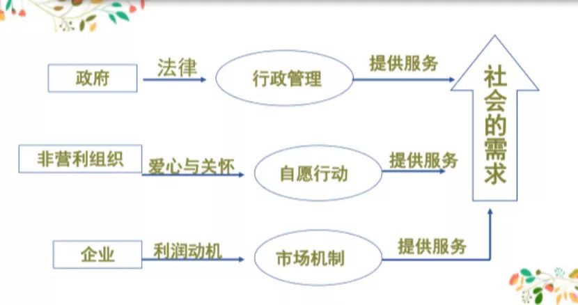 观念社会化是什么_观念社会与产业链_社会观念