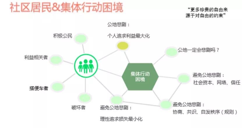 观念社会与产业链_观念社会化是什么_社会观念