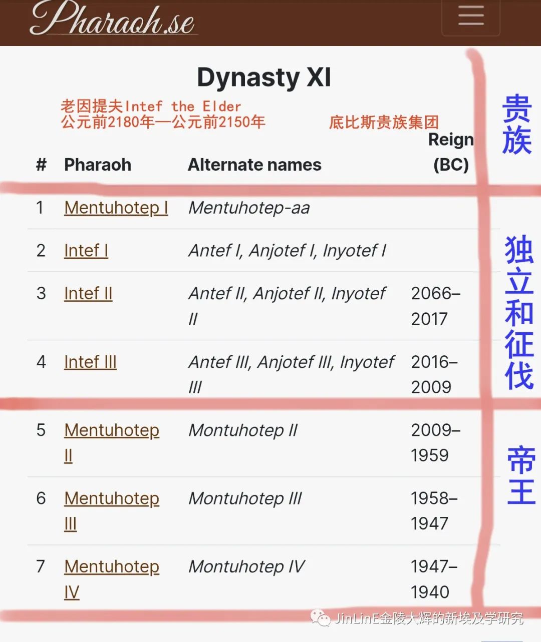 古埃及历史人物_埃及人物_埃及的历史人物