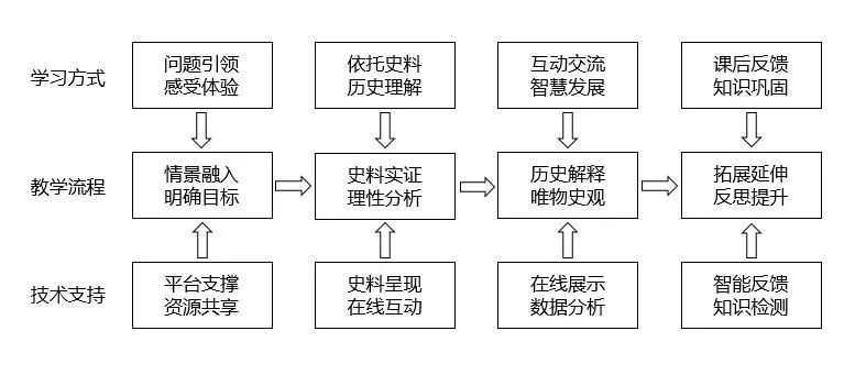 史学研究范式_史学范式种类_史学范式是什么意思