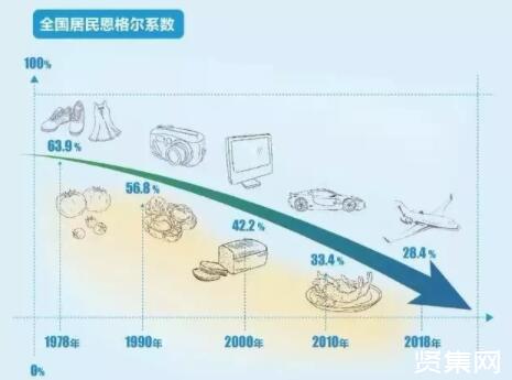 ​什么是小康社会？其标准是什么？小康社会的特征有哪些