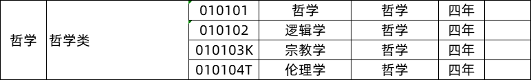 社会冷门行业有哪些_冷门专业真的不好吗_社会学是不是冷门专业