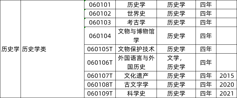 社会冷门行业有哪些_社会学是不是冷门专业_冷门专业真的不好吗