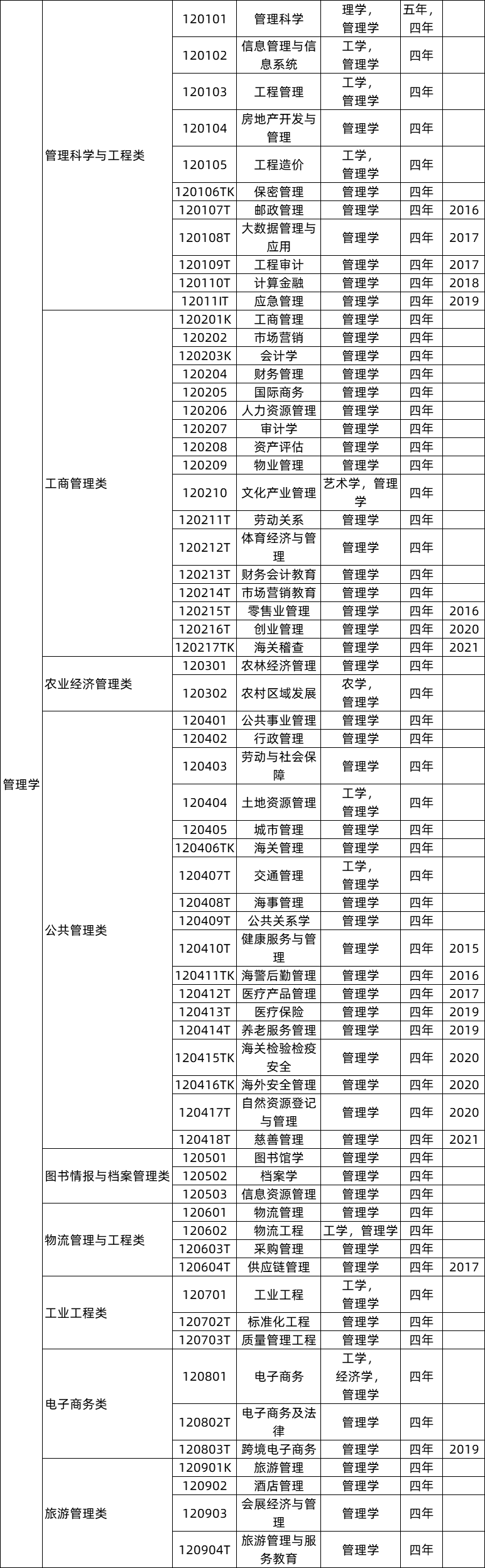 社会学是不是冷门专业_社会冷门行业有哪些_冷门专业真的不好吗