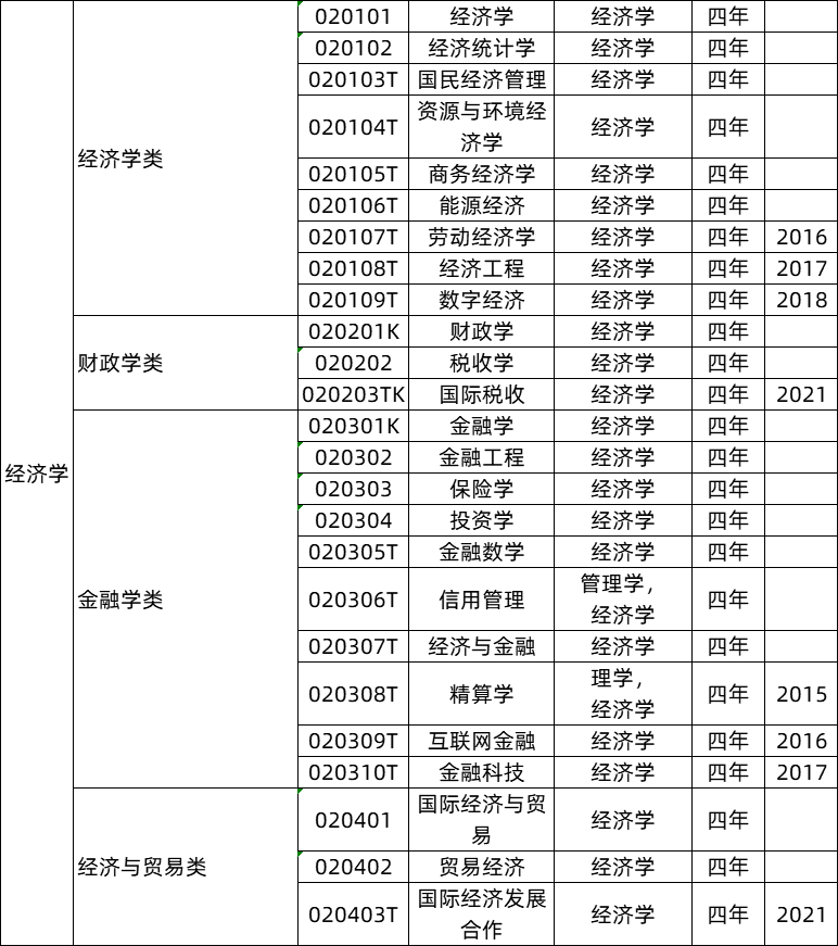 冷门专业真的不好吗_社会冷门行业有哪些_社会学是不是冷门专业