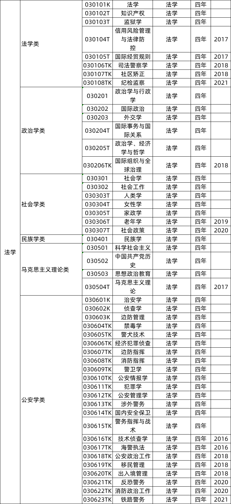 冷门专业真的不好吗_社会学是不是冷门专业_社会冷门行业有哪些