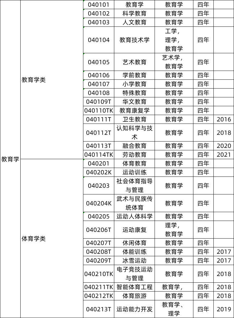 社会冷门行业有哪些_冷门专业真的不好吗_社会学是不是冷门专业