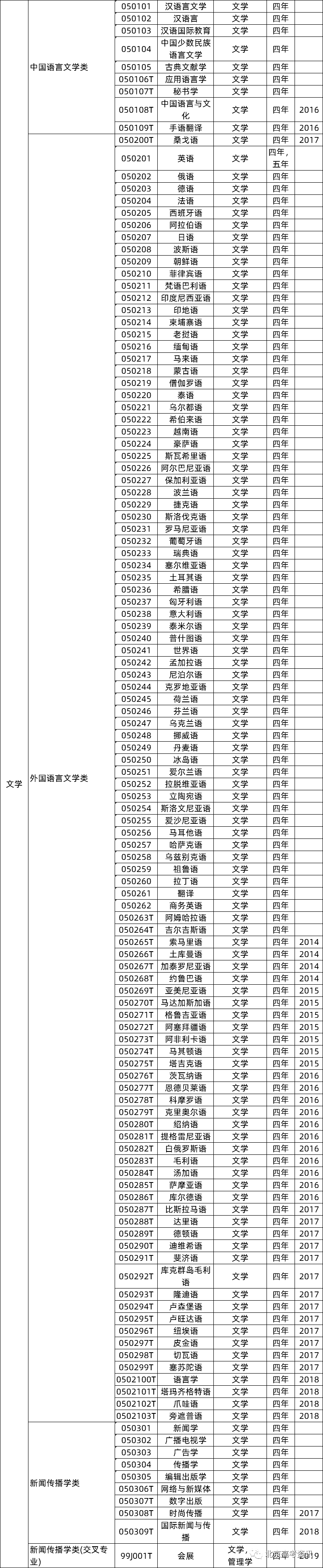 社会冷门行业有哪些_社会学是不是冷门专业_冷门专业真的不好吗