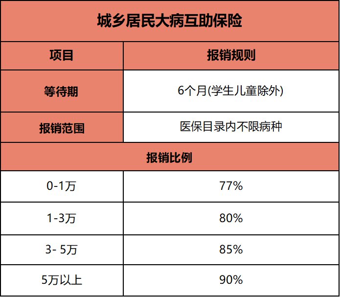 成都市医保使用攻略（缴纳 报销）