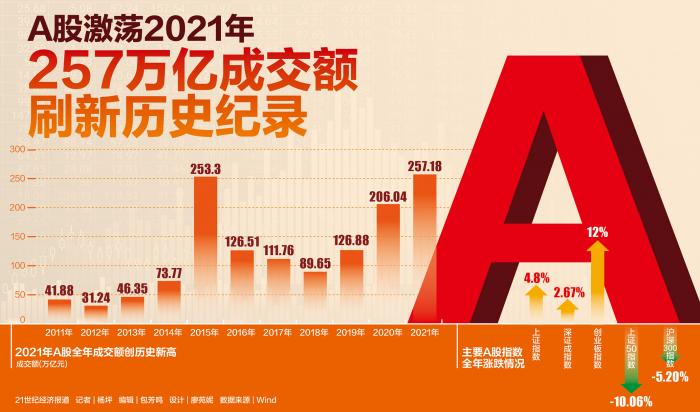 a股历史行情_a股历史走势_a股历史走势数据